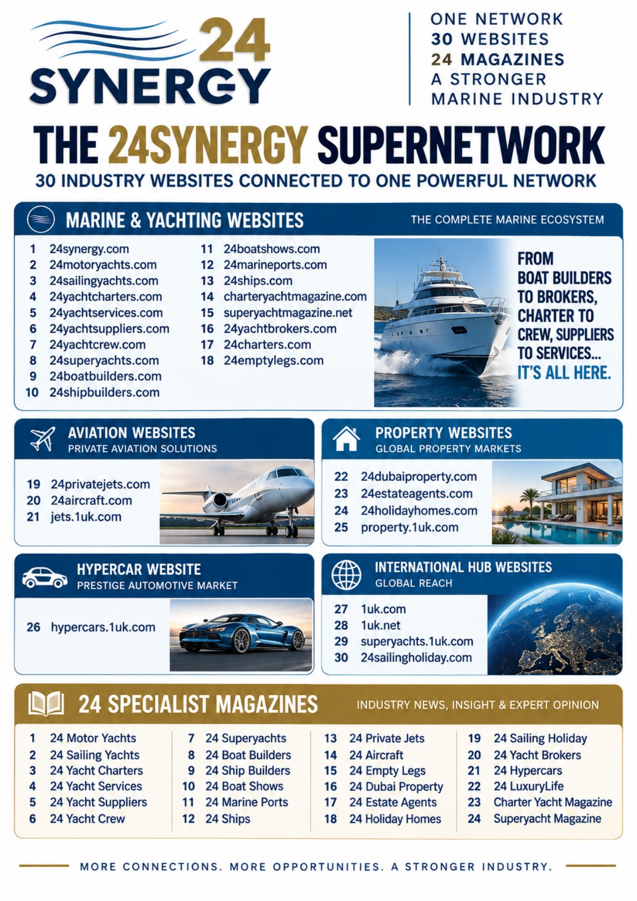 24Synergy Southampton brochure - page 4 of 24