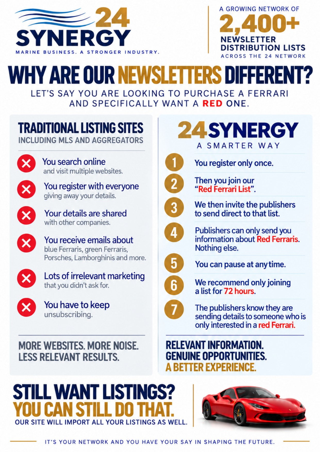 24Synergy Southampton brochure - page 6 of 24